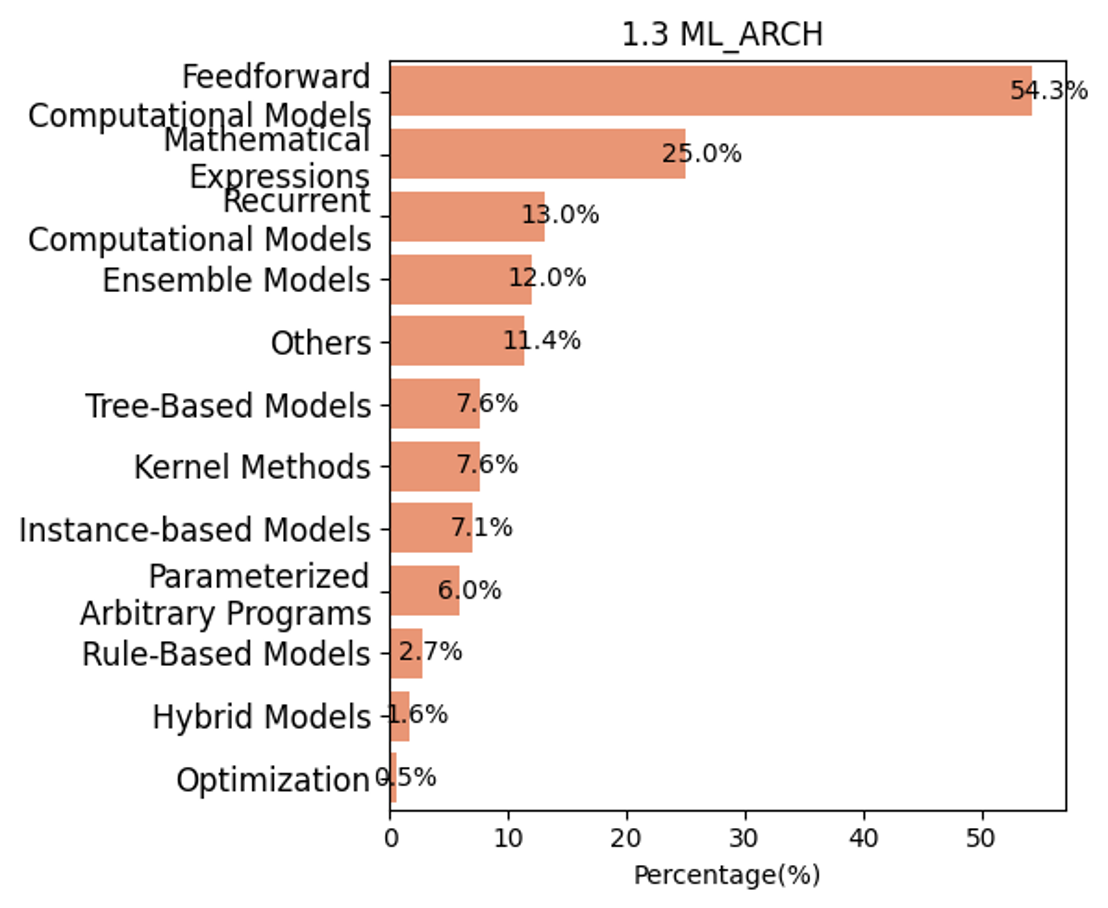 1.3 ML_ARCH